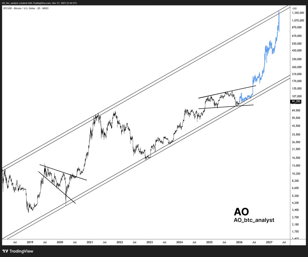 BTC News (@NewsBtc) / Posts / X