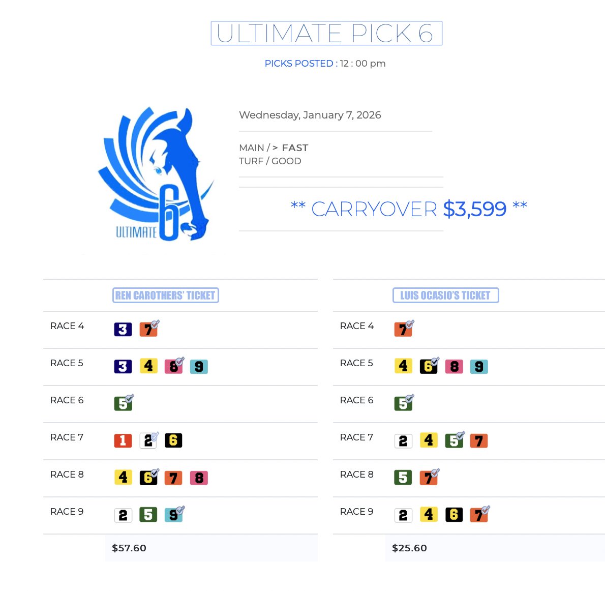 TampaBayDownsFL's tweet photo. ULTIMATE PICK 6 / WEDNESDAY, JANUARY 7
@TampaBayDownsFL https://t.co/zonKrecWb6