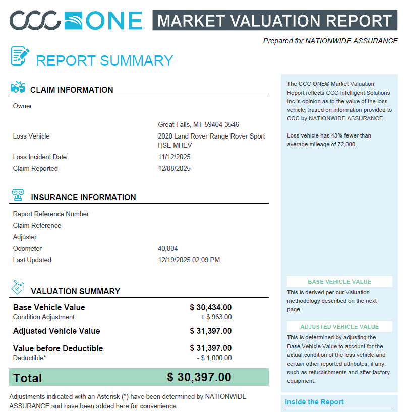 TeakClaims's tweet photo. When @Nationwide valued this 2020 Range Rover Sport at $31,397.00, our client fought back and called us. In less than a week, the claim settled for $35,500.00, an increase of $4,103.00. You only do this a few times in your life. We do it every day. Hire a professional. https://t.co/DTA6YkkD41