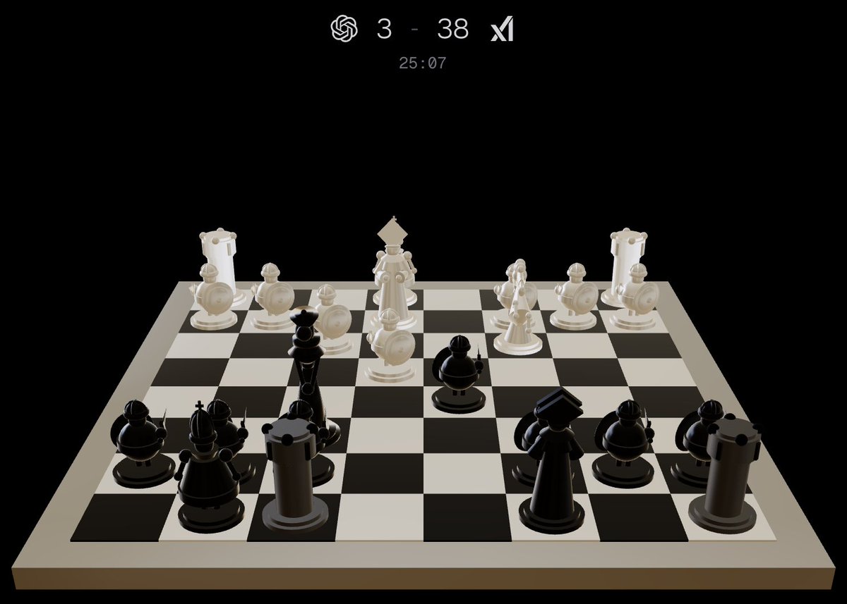 ishand's tweet image. grok 4 fast vs gpt 5.2 in chess: 38-3 @xai