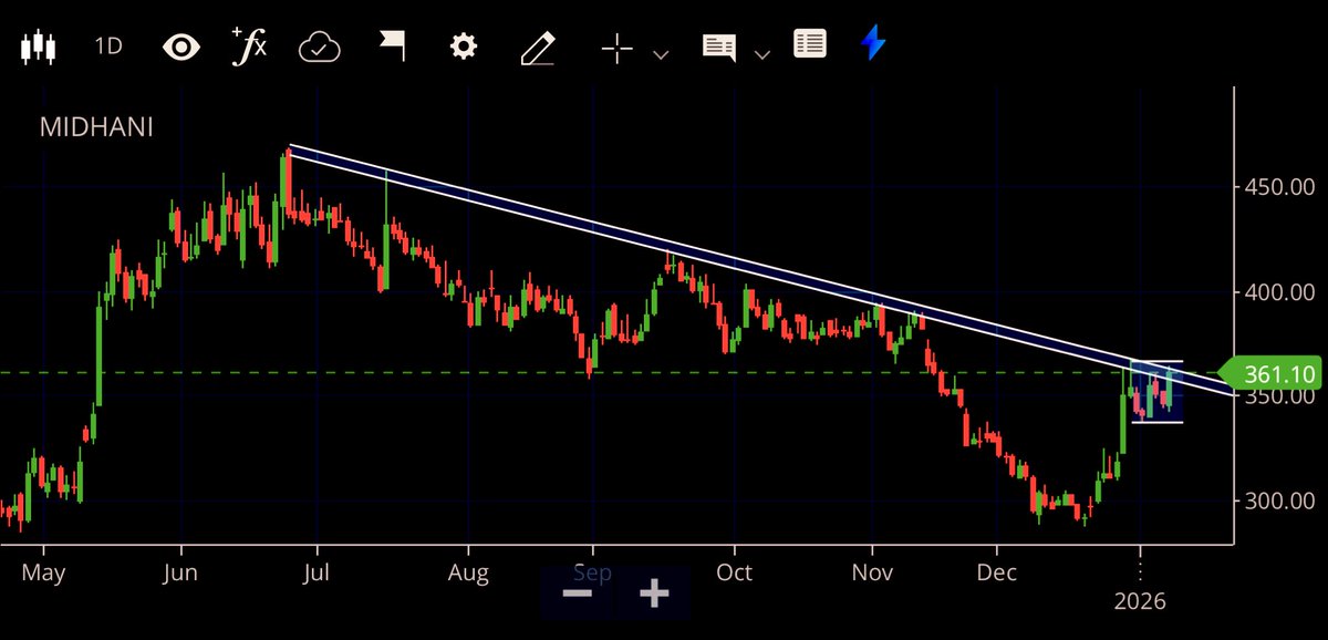 MONEY GAINERS (Stock market) tweet media