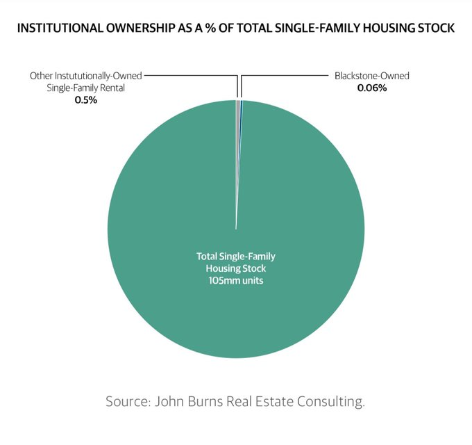 Scott Lincicome tweet media