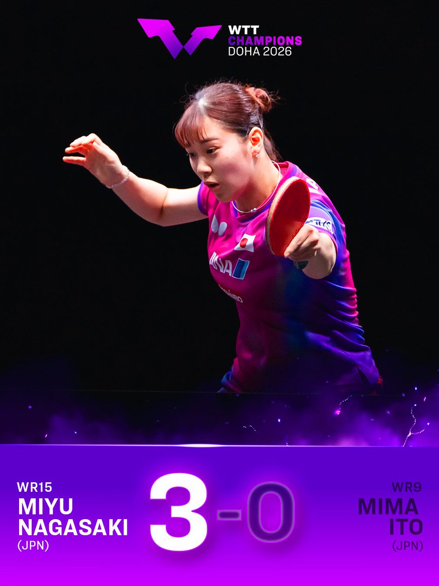 Riding the #WTTFinals momentum 🌊 Miyu Nagasaki secures the win