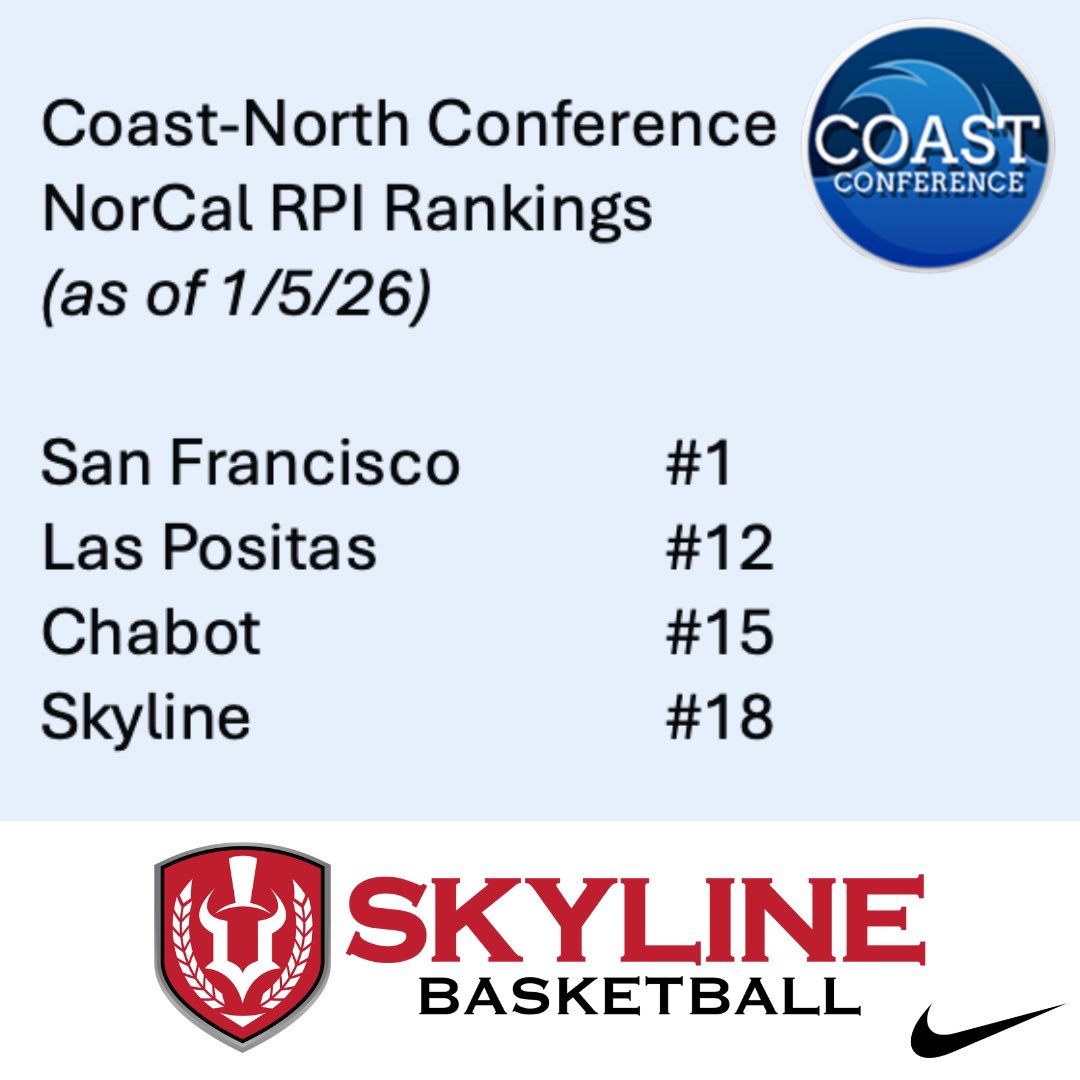 Skyline Basketball tweet media