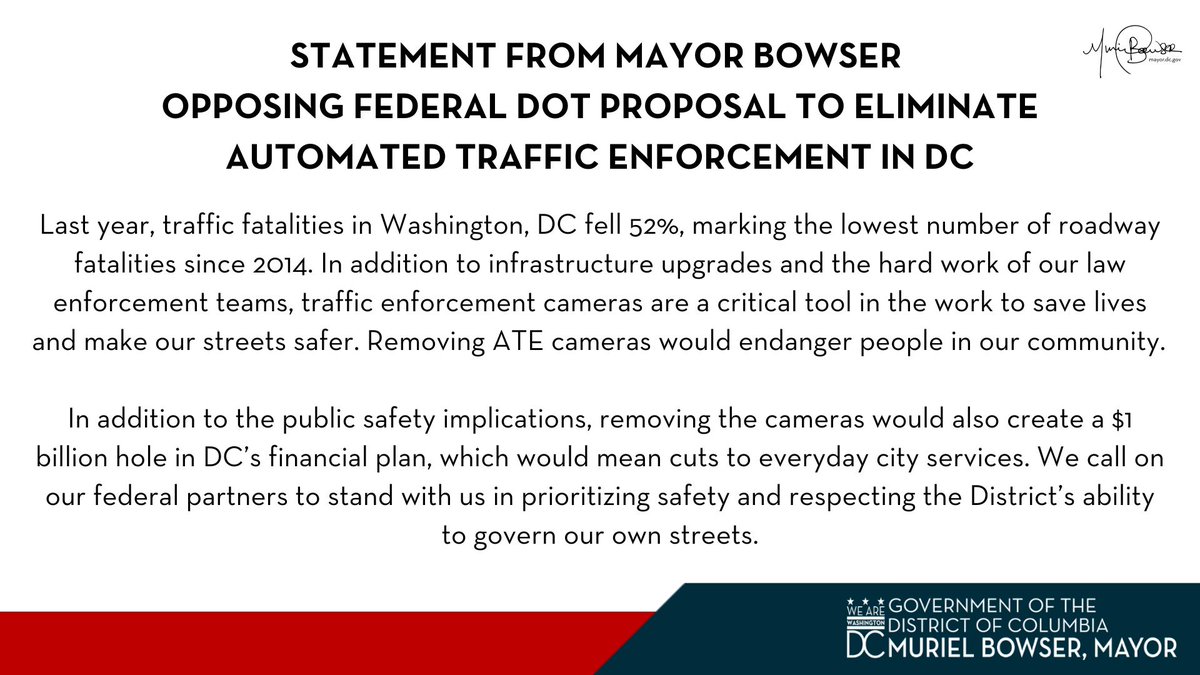 MayorBowser's tweet image. Removing ATE cameras would endanger people in our community.

We call on our federal partners to stand with us in prioritizing safety and respecting the District’s ability to govern our own streets.

My full statement: