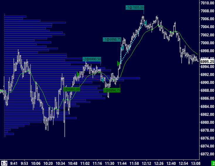 #ES_F has been moving a bit at lunch the past two days so I hung in there and grabbed some points. +11 pts and wrapping up
