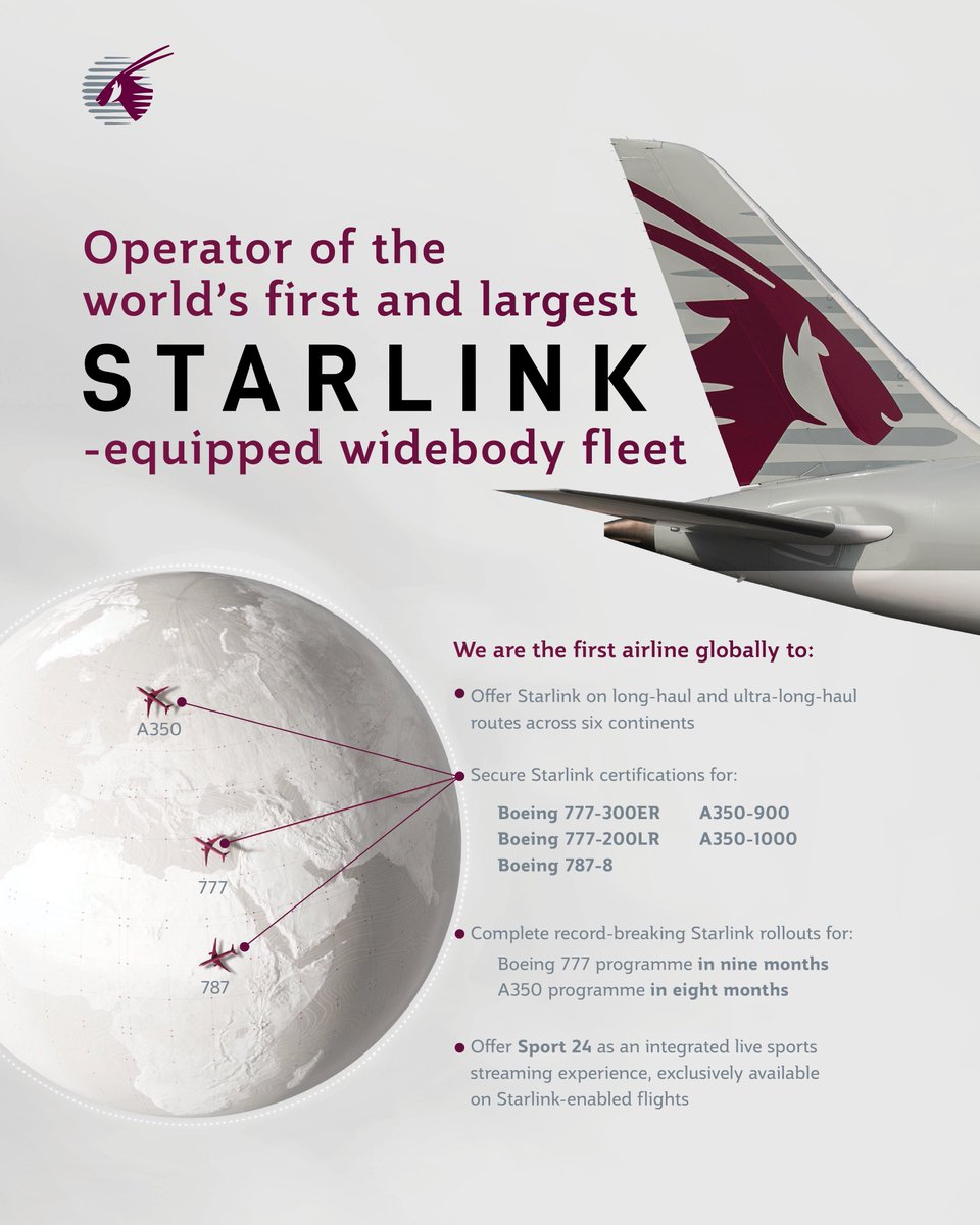 Image for the Tweet beginning: Qatar Airways inaugure le premier
