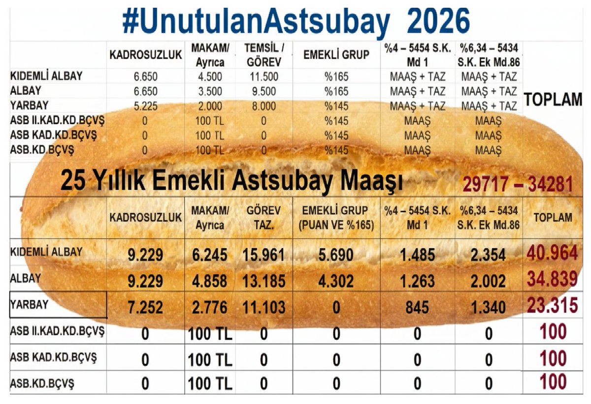 TuncbilekN's tweet image. SORUN BÜYÜYOR.

- Yaratmaya çalıştığınız ortam neyin ortamı?
- "Kime ve neye hizmet ediyor?" tekrar düşünülmeli.
- Yanlıştan acilen dönülmeli.
- Türk milletinin ve hiç bir Türk ailesi, evladının bu tablodan bir çıkarı olamaz.
- Değil çağdaşlarımızın önüne geçmek, nal izlerini…