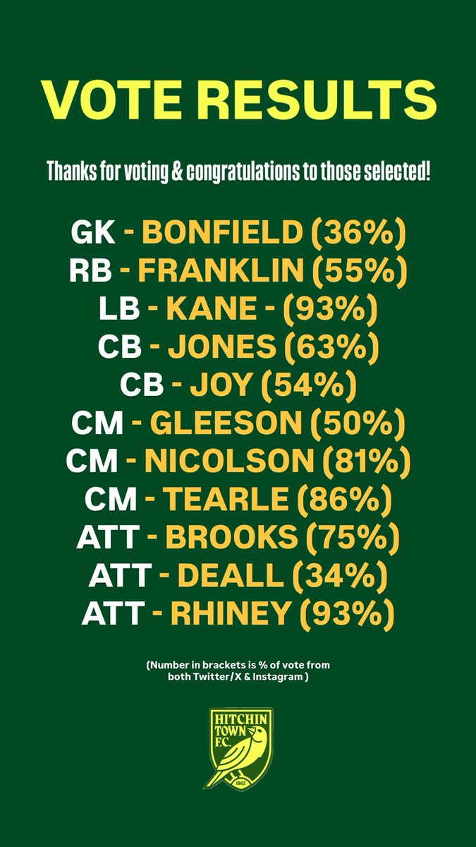 Junior Canaries - Hitchin Town FC tweet media