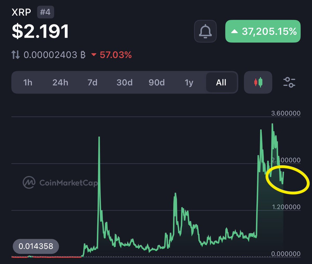 RippleXrpie's tweet image. Who is still holding #XRP?