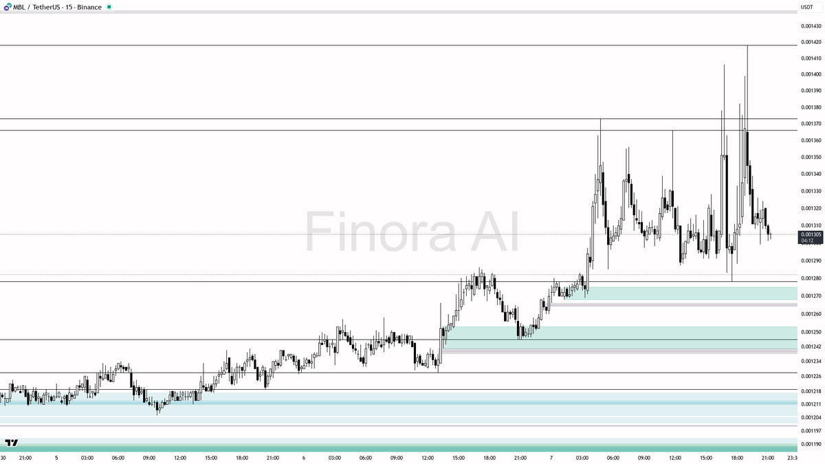 NUMOCOINミ☆𝒩𝒰ℳ𝒪ℛ𝒪.ℐ𝒪☆彡비트코인 MACD.mdy