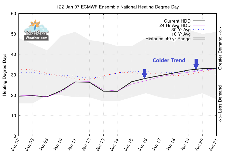 NatGasWeather.com tweet media