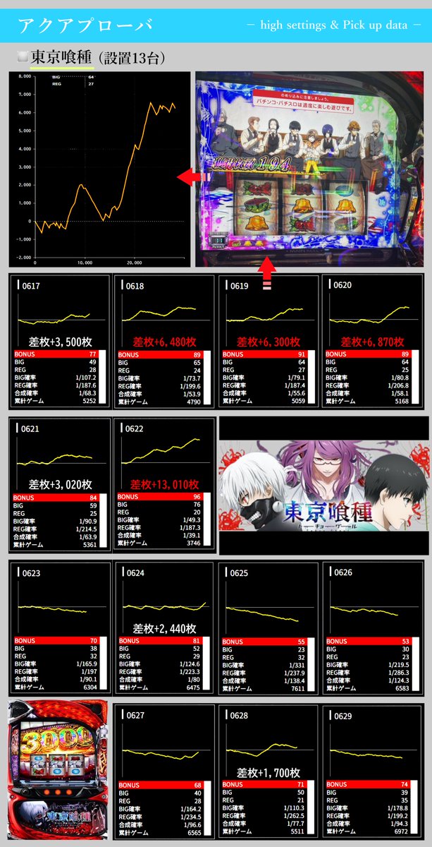 ✓アクアプローバ▷1月6日🔥 【6の付く日:情報共有DM】 □東京喰種 619