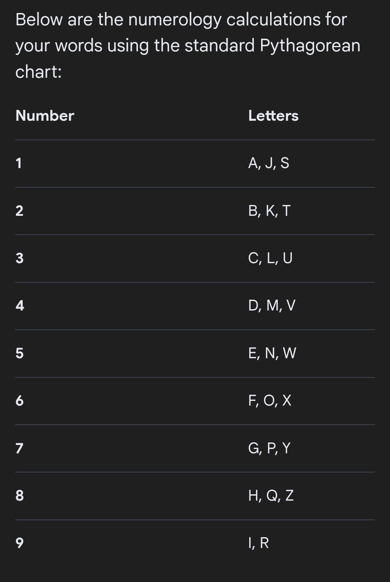 AshelyMorte's tweet photo. Hear me out. And ignore my terrible penmanship. I'm a numerology nerd so this was one of MY first thoughts. 

NOWW=21
NOWW=21
NICEE=20
BACKK=10
TWICEE=25
ONCEE=20
LIIIKKEEE=45

TOTAL: 162
1+6+2=
9 https://t.co/VNsBCw7nUg