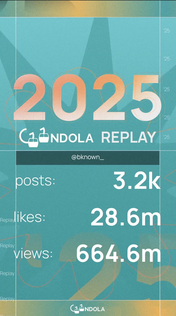 bknown_'s tweet image. The engagement we generated in 2025. 

Thanks @ongondola !