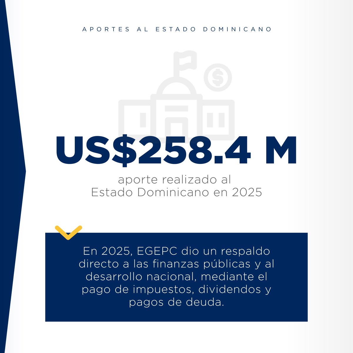 egepcrd's tweet image. 2025: Un año de aportes sostenidos al sistema eléctrico, a las comunidades y al crecimiento del país. ⚡🇩🇴

#Logros2025 #EnergíaConPropósito #EGEPC #PuntaCatalina