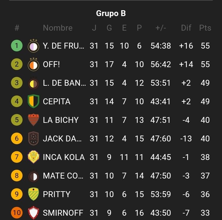 AscensoLDB_'s tweet photo. FECHA 31 DEL TORNEO AMATEUR DE BEBIDAS

¡QUEDAN 5 FECHAS! https://t.co/2RxbGwCfYF
