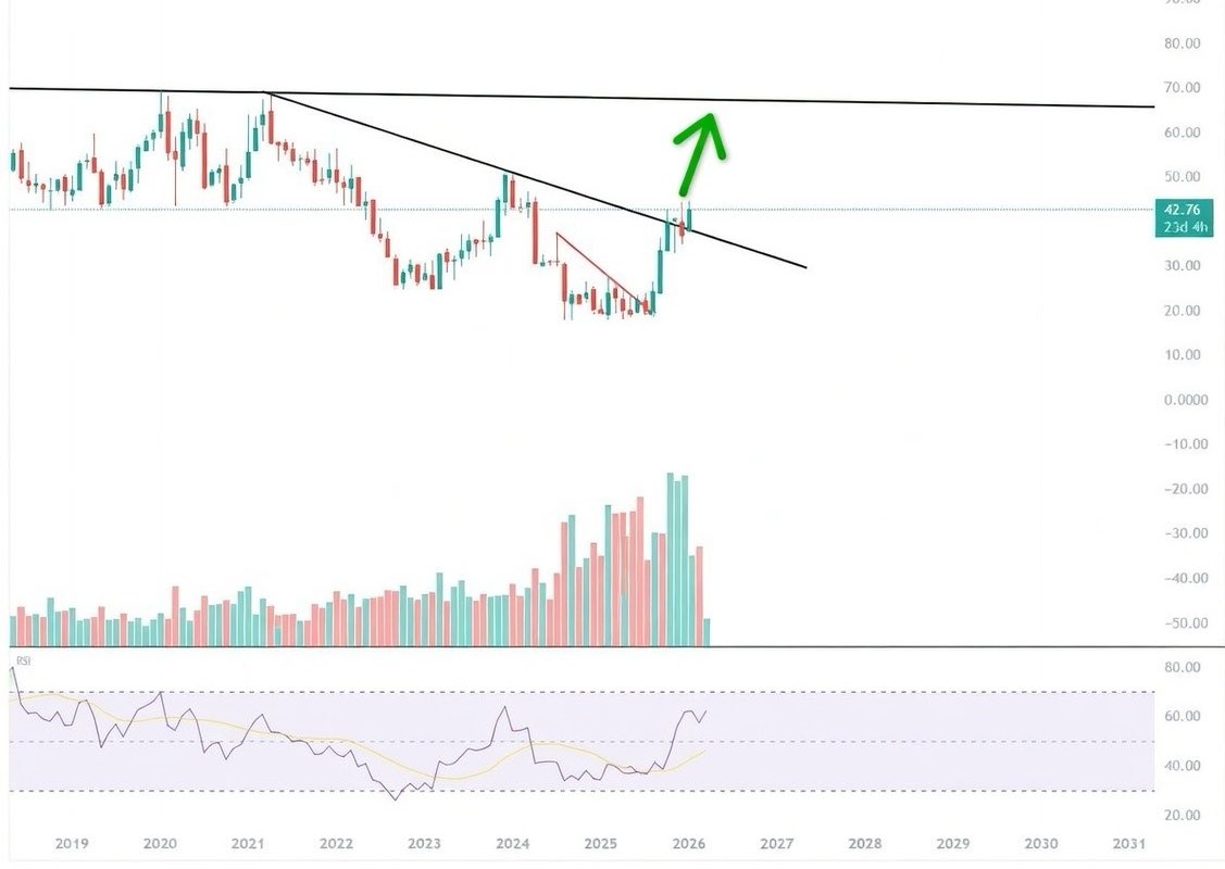 Alcucuzzo's tweet image. Looks good @IncomeSharks you agree? $INTC