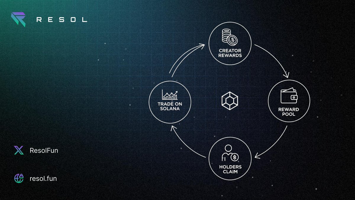 resolfun's tweet photo. We share what we earn.

First payout just sent: 0.1 SOL 💰

Creator Rewards → Reward Pool → Your Wallet

Verify on-chain:
https://t.co/8WaefipONu https://t.co/ceUef1WYcL