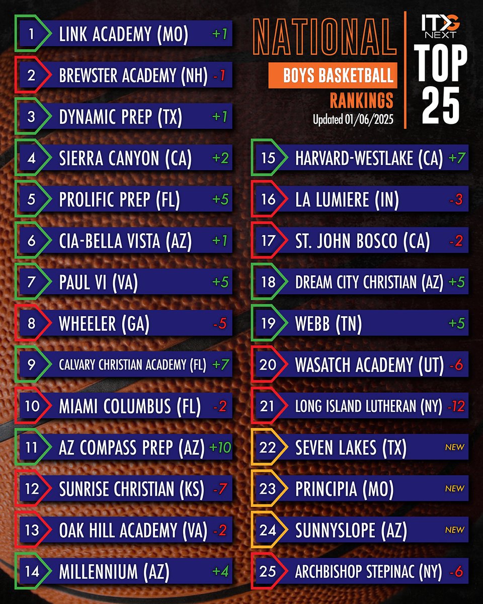 ITG Next tweet media