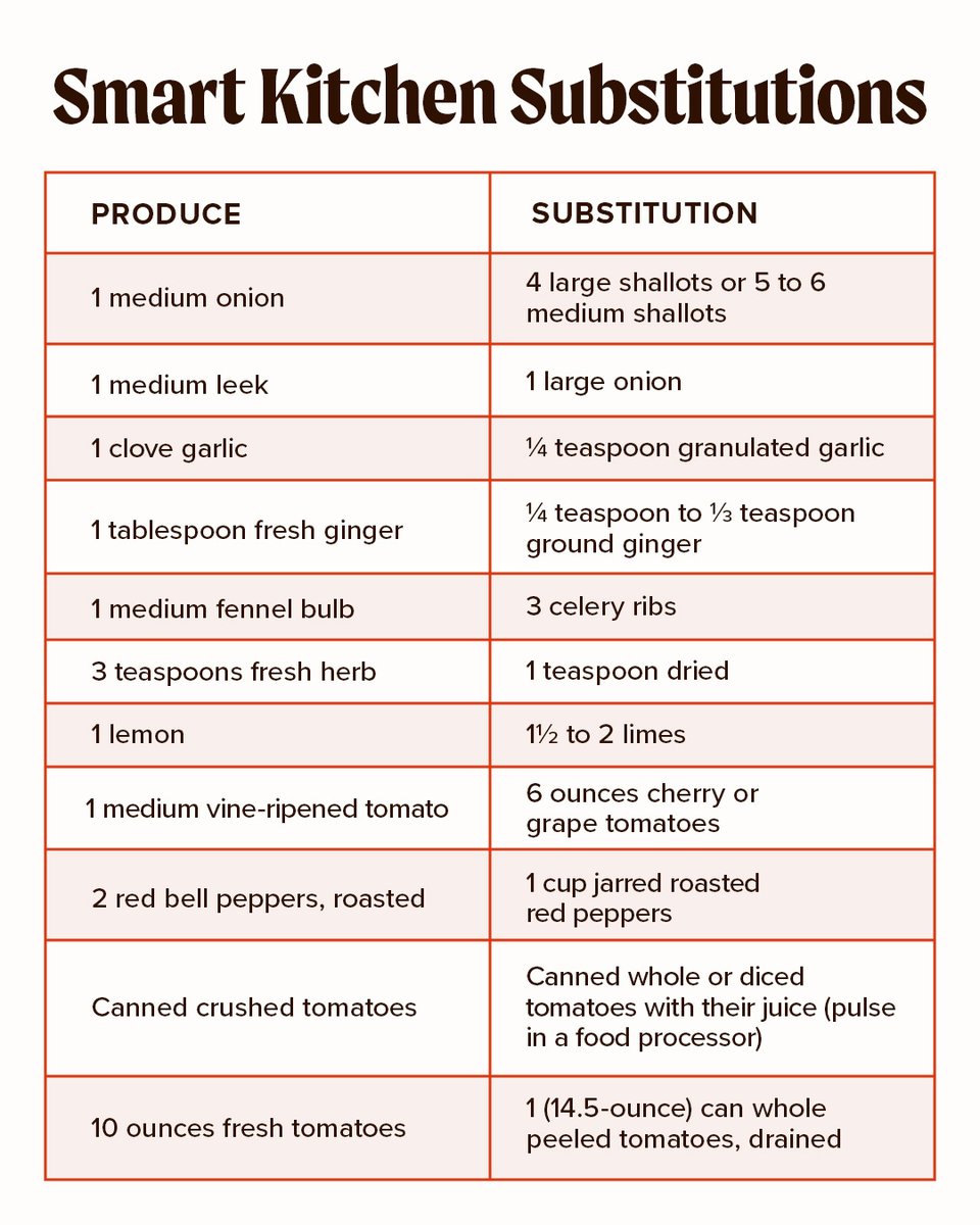 America's Test Kitchen tweet media