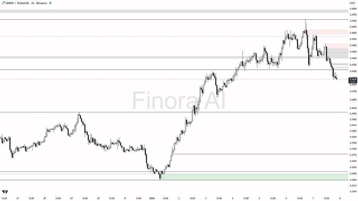 numocoinミ☆𝒩𝒰ℳ𝒪ℛ𝒪.ℐ𝒪☆彡비트코인 MACD.nda