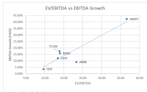 LatinamericanIG's tweet photo. Despite solid EBITDA growth, the current valuation appears somewhat stretched. https://t.co/wiorwdhMkw