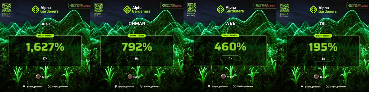 All harvested today using <a href="/agsniperbot/">AG Sniper Bot</a> and preset name: Scripted🧵

$OORA, $OHMAR, $WBE, $OIL = 35x 💰  

Would you like to experience automated trading too ?