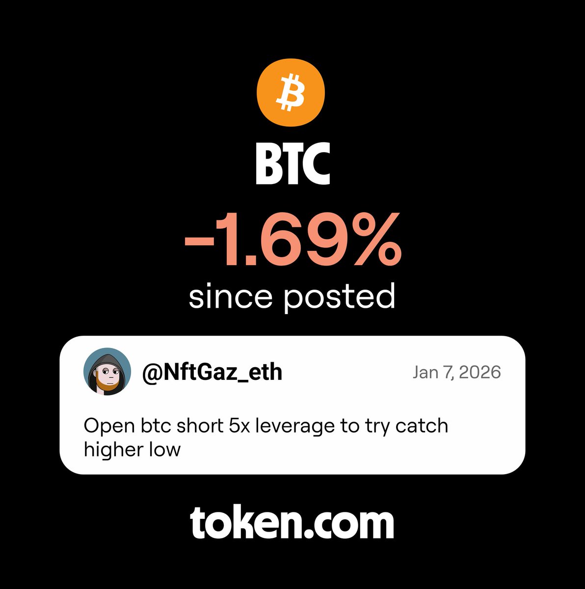 NftGaz_eth's tweet photo. BTC is down -1.69% since I called it. Trade it on https://t.co/uaxWC8FX3Q https://t.co/VibbEbvNQb