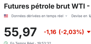 fuckthedip's tweet photo. Et dire que #TotalEnergies voulait coter aux US pour être mieux valorisée et comme par hasard elle réagit au cours du pétrole...C'est un coup monté, les yankees ont fait exprès avec le Venezuela https://t.co/ZO9SreFk3k