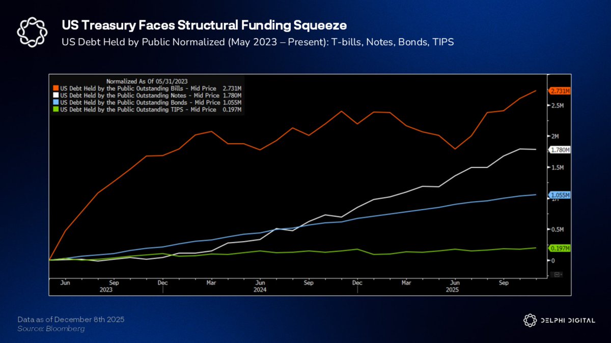 Delphi Digital tweet media