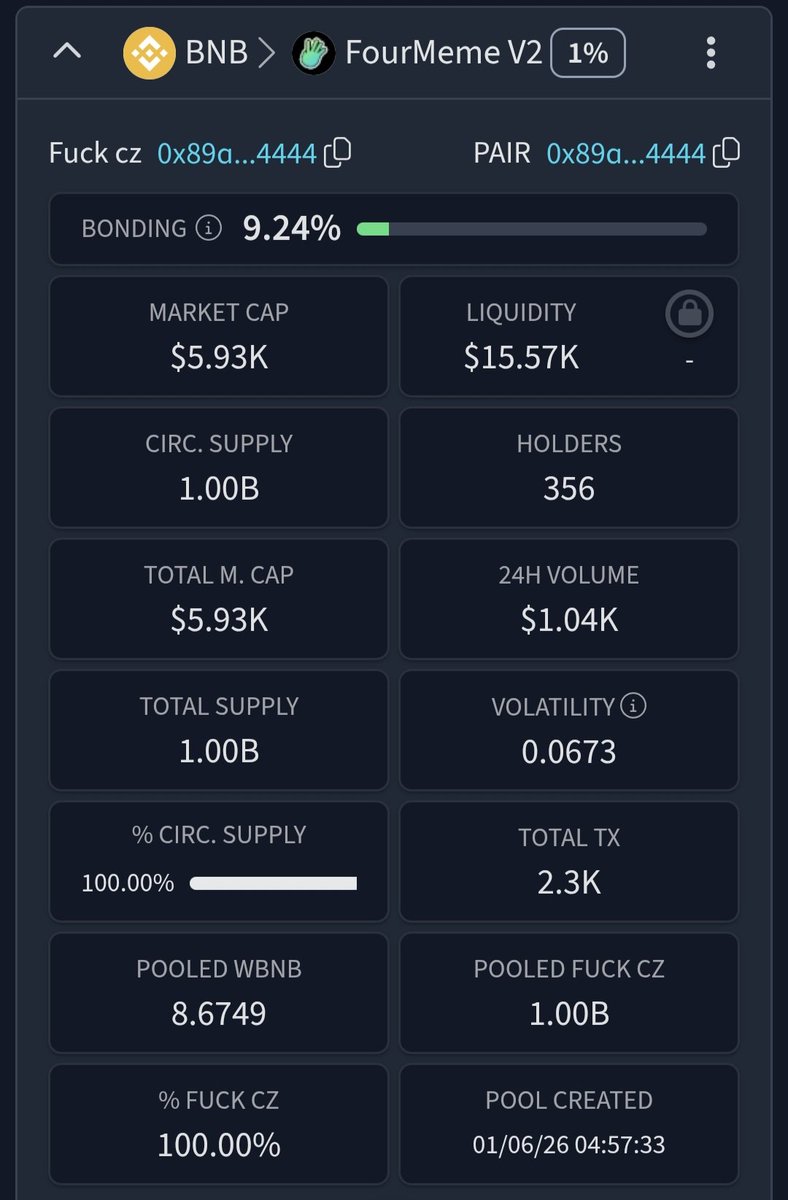 Lets send this to trends guyss, lets showup everywhere 👋😎 Mcap only 6K 👀 #dextools #dexscreener
Fuck CZ 👋🤣
0x89ade429c7a25d8c133968f2d12062e2b1564444
<a href="/cz_binance/">CZ 🔶 BNB</a>
#binance #BNB #bschain #bnbchain #fuckcz $fuckcz
