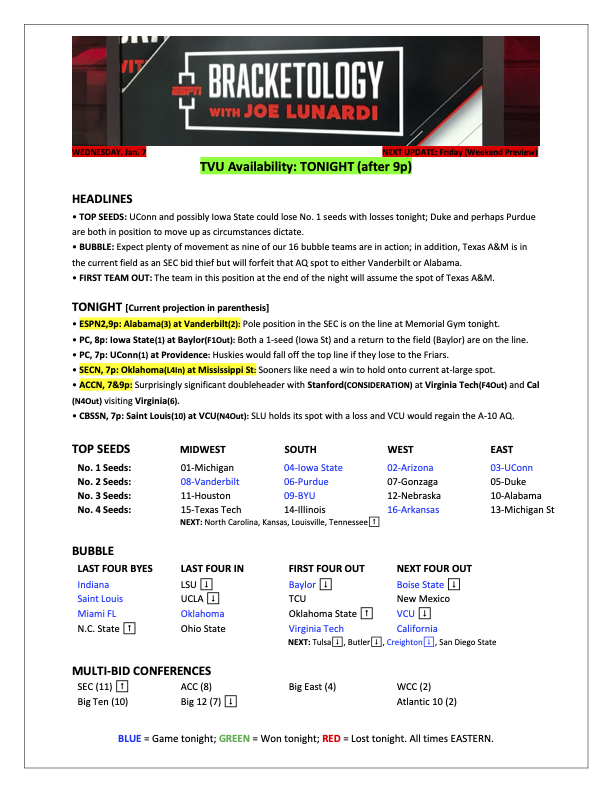 Joe Lunardi tweet media