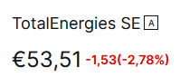 fuckthedip's tweet photo. Et dire que #TotalEnergies voulait coter aux US pour être mieux valorisée et comme par hasard elle réagit au cours du pétrole...C'est un coup monté, les yankees ont fait exprès avec le Venezuela https://t.co/ZO9SreFk3k