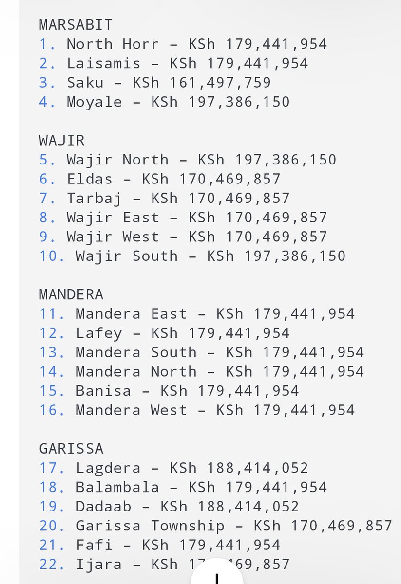 <a href="/ahmednasirlaw/">Ahmednasir Abdullahi SC</a> <a href="/jimNjue_/">jim Njue</a> <a href="/georgenjoroge_/">George Njoroge</a> <a href="/rigathi/">Rigathi Gachagua</a> <a href="/Wakabando/">Kabando Wa Kabando</a> <a href="/NjiruAdv/">Ndegwa Njiru Adv.</a> Leaders in your backyard should be building schools with the billions they receive each year infact we should have the best schools in the North.. Can you ask them the difficult questions?