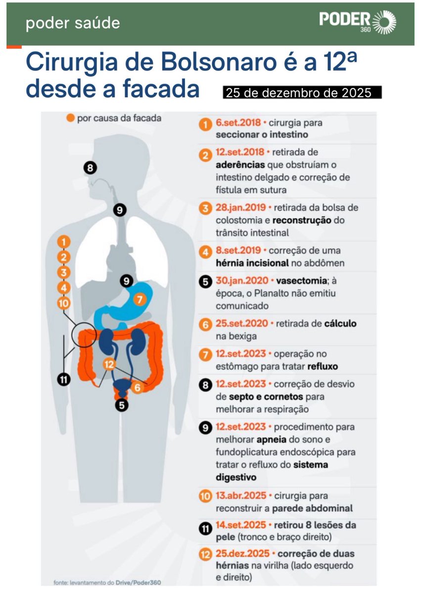Carlos Bolsonaro tweet media