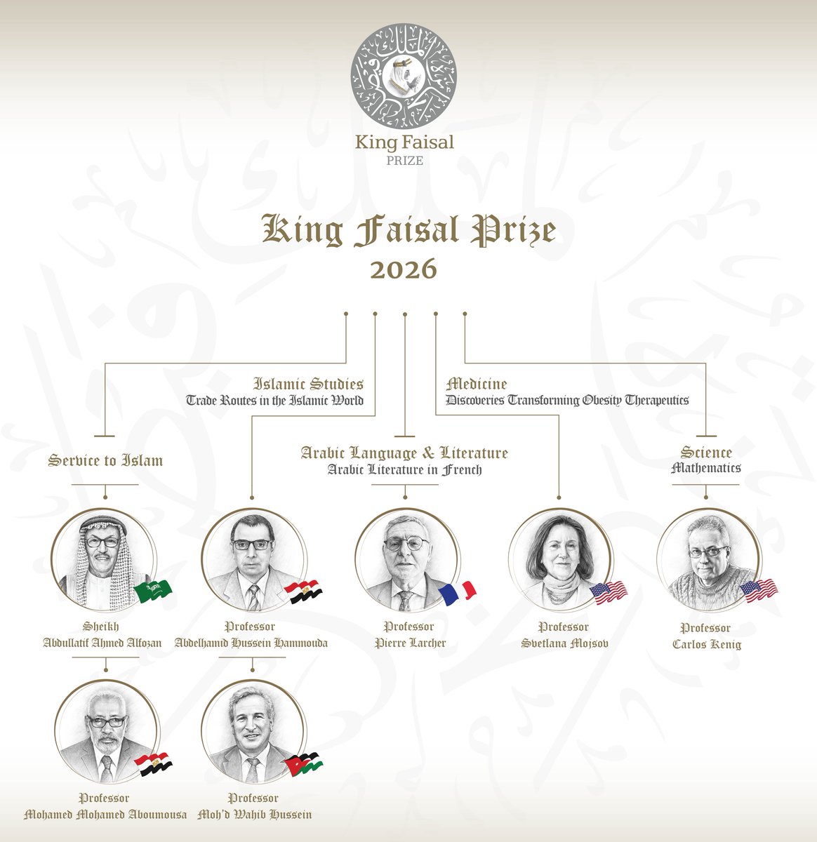 KingFaisalPrize's tweet photo. الفائزون بـ #جائزة_الملك_فيصل 2026.
#KingFaisalPrize Laureates 2026. https://t.co/CxUbUGxFpa