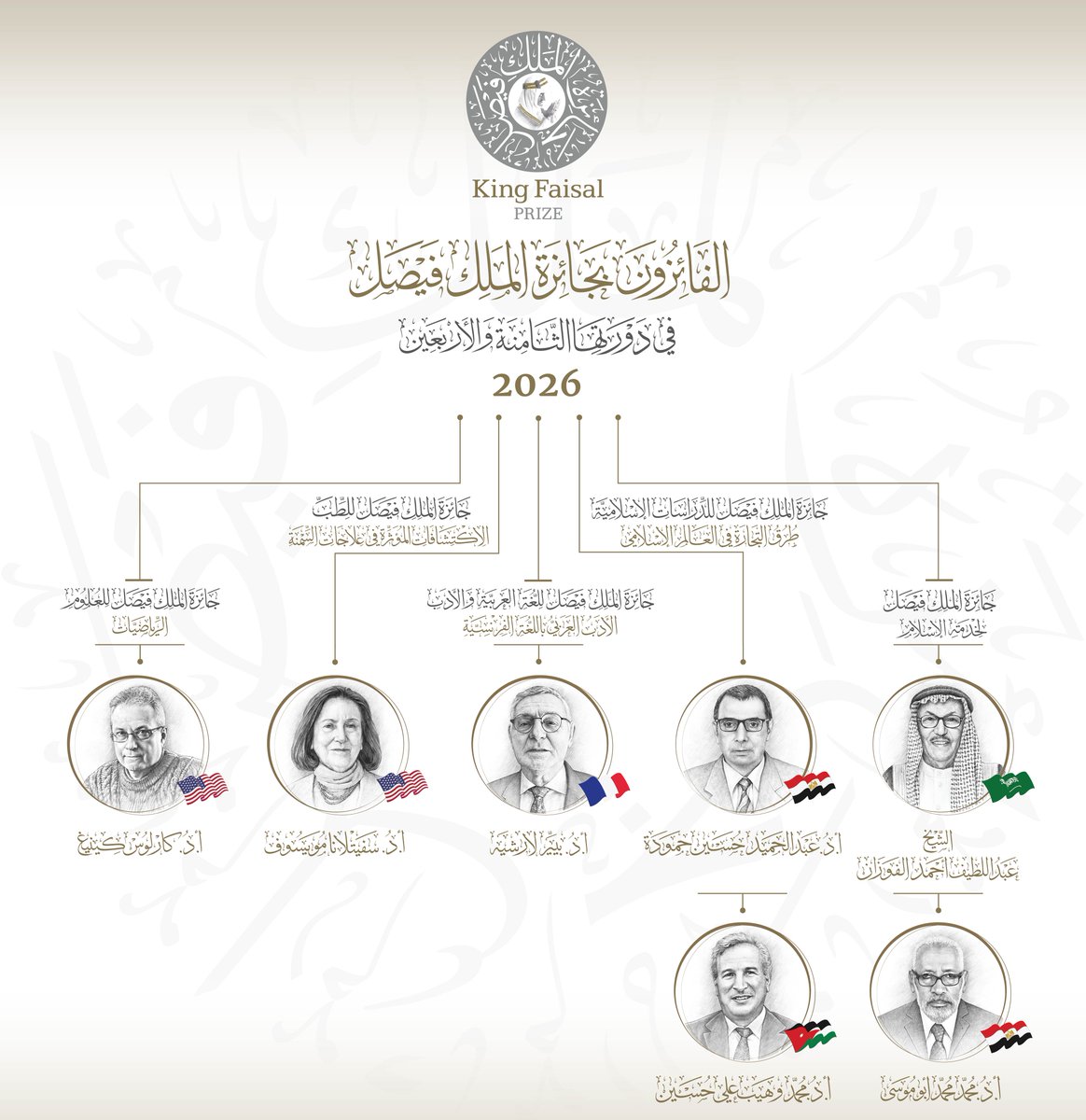 KingFaisalPrize's tweet photo. الفائزون بـ #جائزة_الملك_فيصل 2026.
#KingFaisalPrize Laureates 2026. https://t.co/CxUbUGxFpa
