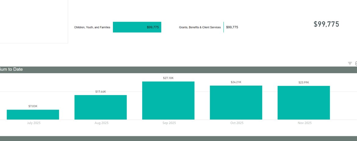 thehoffather's tweet image. DOES THIS LOOK LIKE A DAYCARE?

This home daycare in Seatac, WA received $99,775 from @waDCYF  in 2025. However, according to the Secretary of State, the business was "Administratively dissolved" there's no active DOR record &amp;amp; no results on DCYF as licensed/open

More to come...