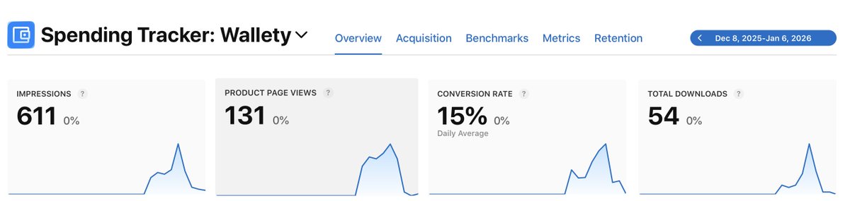 OrbitAppsNet's tweet image. Launched my first iOS app!
54 downloads and counting.