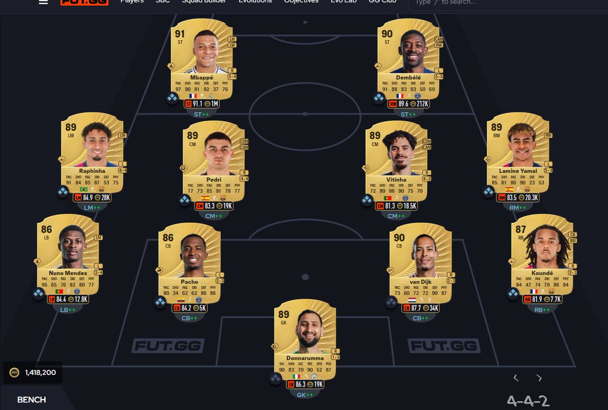 🌠Estos son mis Votos para los TOTY de FC 26

¿Opiniones? 🧐

La verdad es que EA jodió esto con 433, realmente debió haber sido una 442. Mi votación real esta en la ultima imagen. 

Pásame tu Votación en este hilo por favor, quisiera saber tu opinión👀