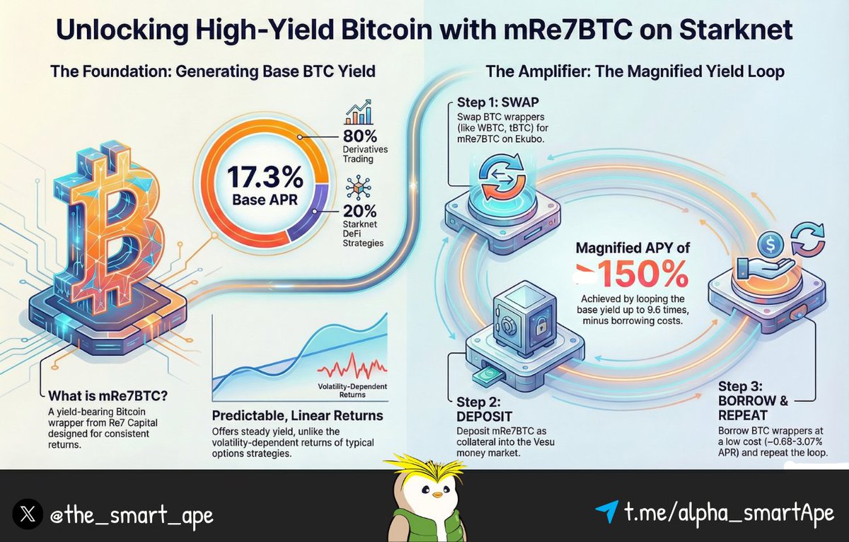 The Smart Ape 🔥 tweet media