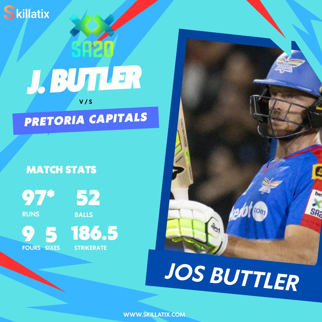 skillatix's tweet photo. Captain call nailed 👑🔥
Jos Butler 97* off 52 vs Capitals.
That’s the https://t.co/zKQftWLRen edge — bold captain picks, free fantasy teams, real results 🏏🚀

#SA20 #SA2026 #SA20League #BetwaySA20  #CricketTwitter #CricketNews https://t.co/n6OFQr07mS
