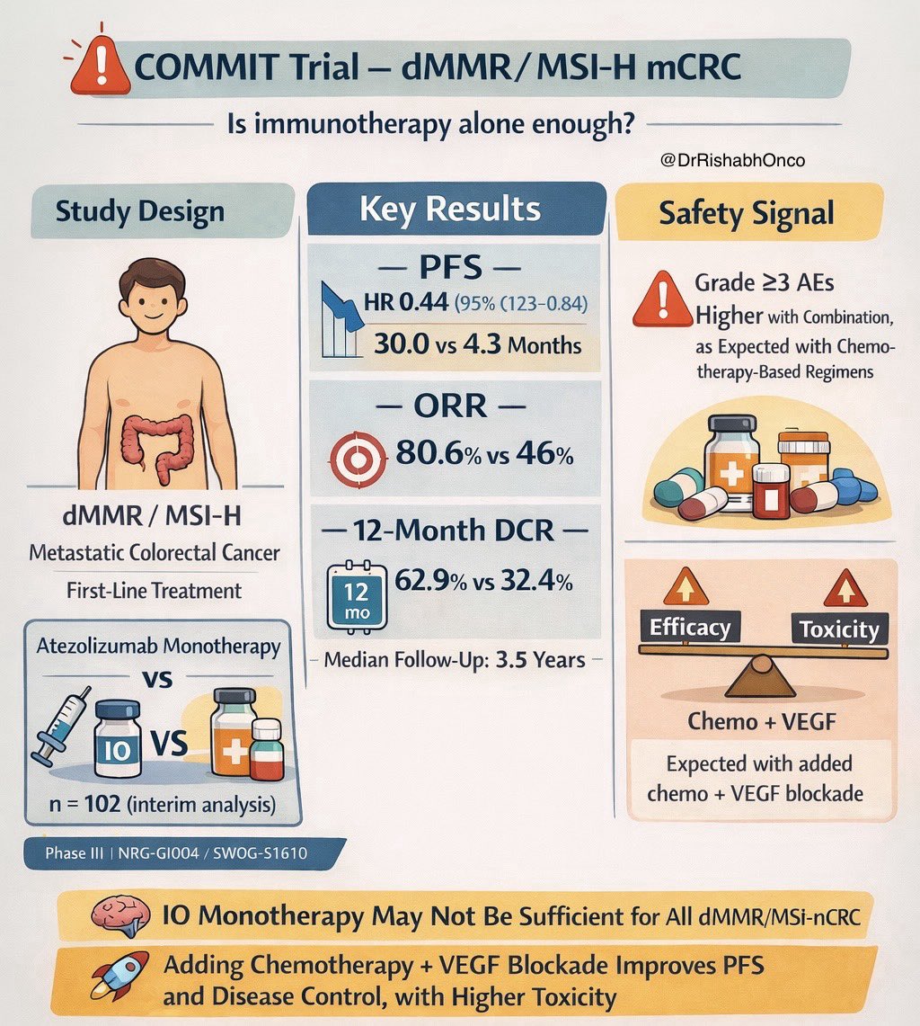 COMMIT / NRG-GI004 / SWOG S1610 slide