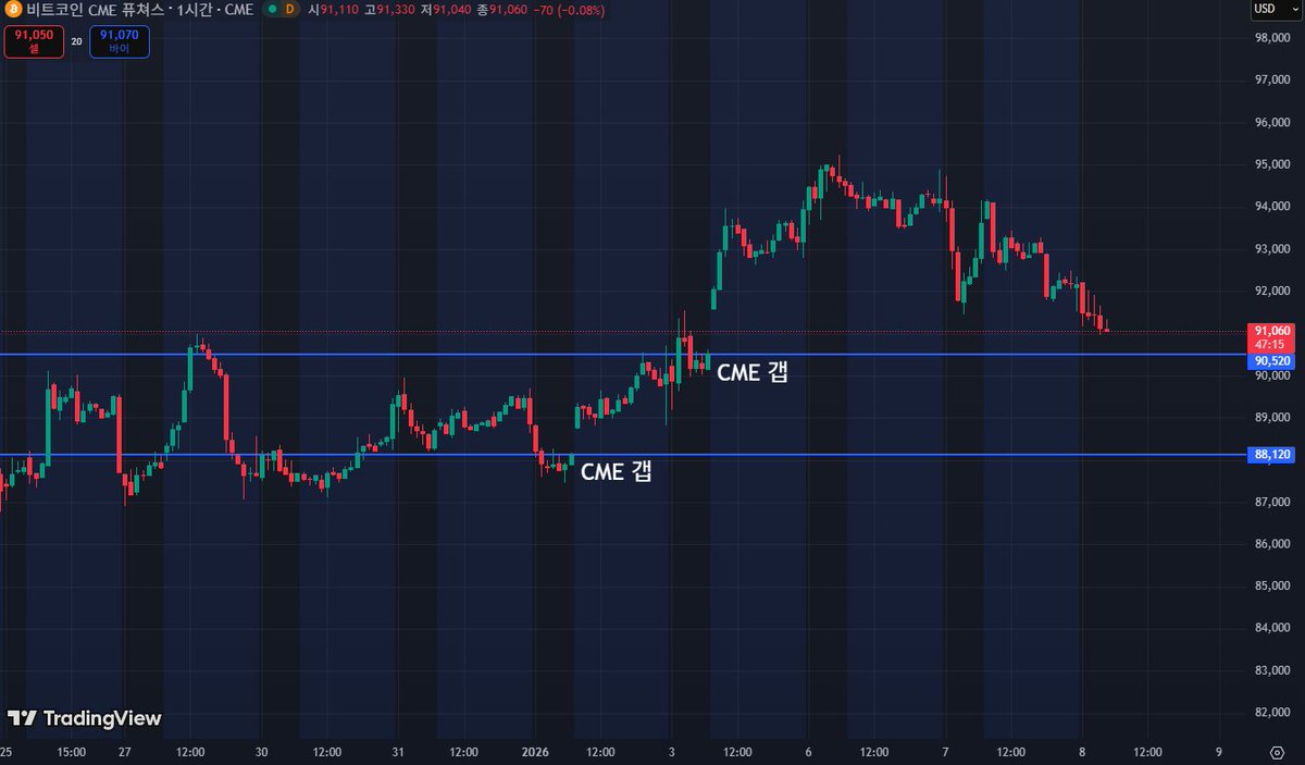 numocoinミ☆𝙣𝙪𝙢𝙤𝙧𝙤.𝙞𝙤☆彡비트코인 차트.cpi