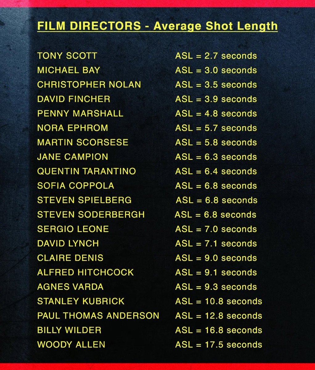 Uncanny_Harry's tweet image. It can do a clean 30 seconds which is longer than these guy usually sit on a shot…