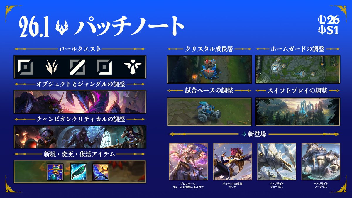LoLJPOfficial's tweet image. パッチ26.1でデマーシアが立ち上がる  🛡️

全文はこちらから
📒riot.com/45t8irK

⚔️ 新たなデマーシア風マップ
🔄 大型ゲームアップデート
🪨 新ペトリサイトスキンシリーズ

#リーグオブレジェンド