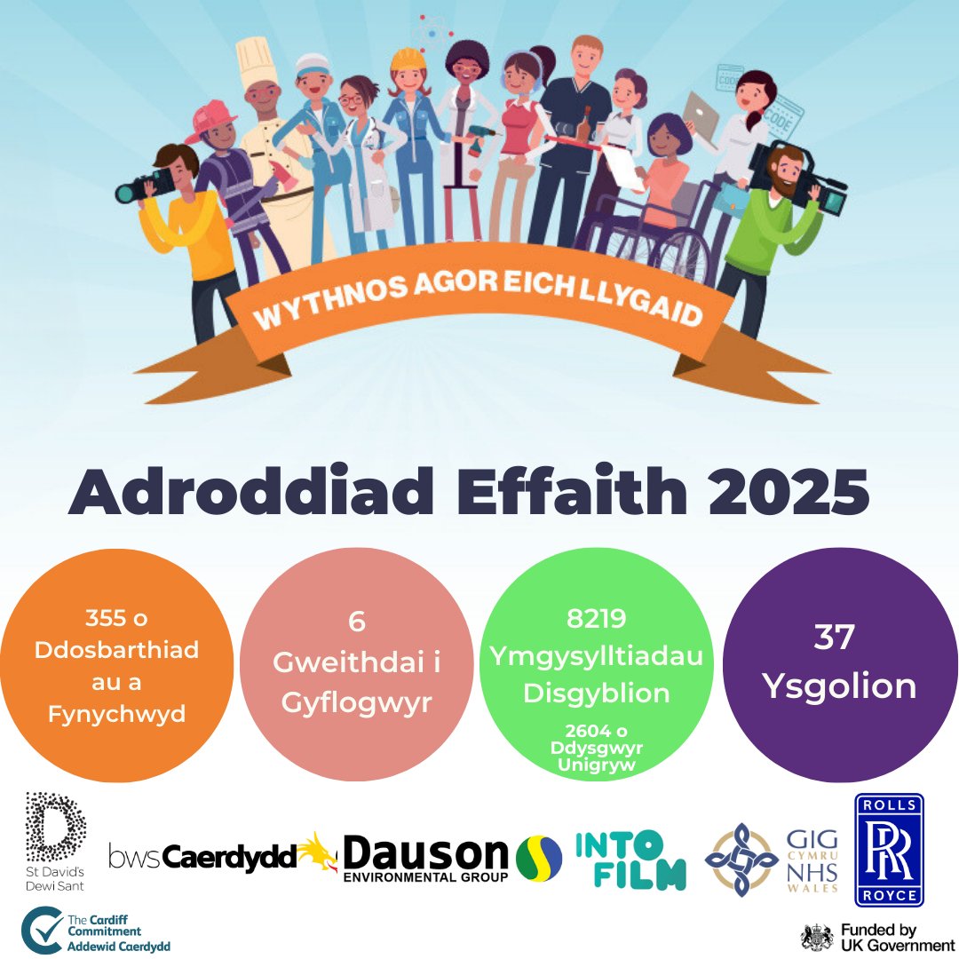 Cardiff Commitment | Addewid Caerdydd tweet media