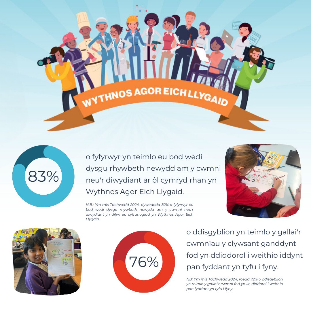 Cardiff Commitment | Addewid Caerdydd tweet media