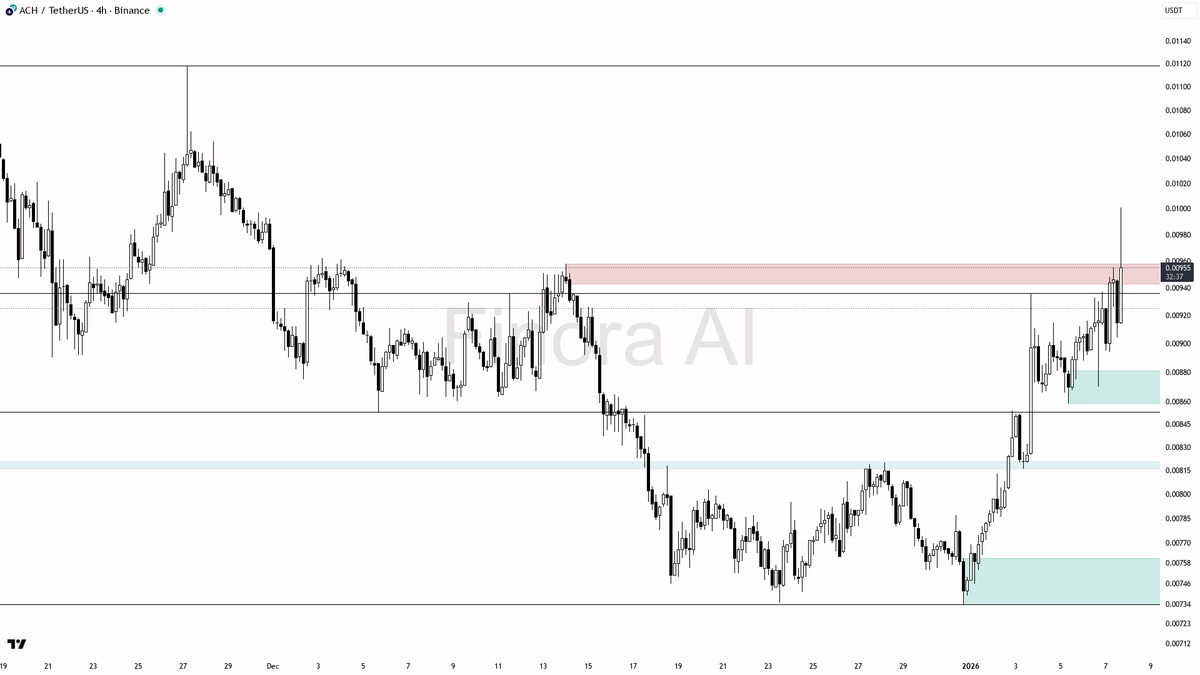 NUMOCOINミ☆𝙣𝙪𝙢𝙤𝙧𝙤.𝙞𝙤☆彡비트코인 USD.ahw